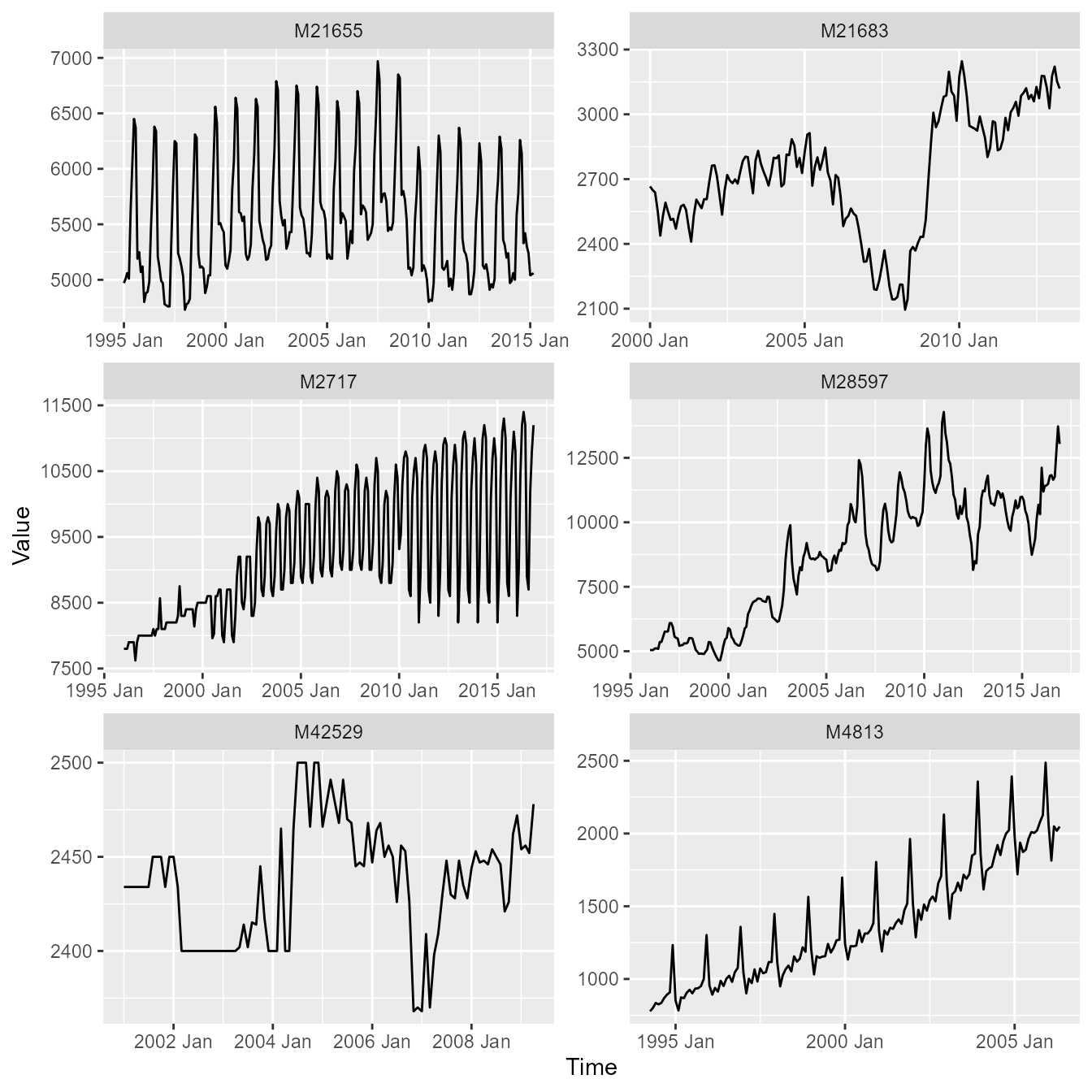 M4 Dataset