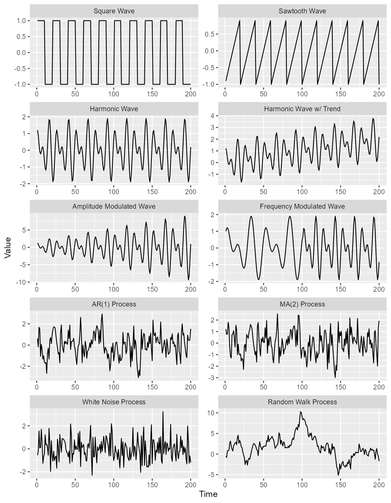 Synthetic Dataset