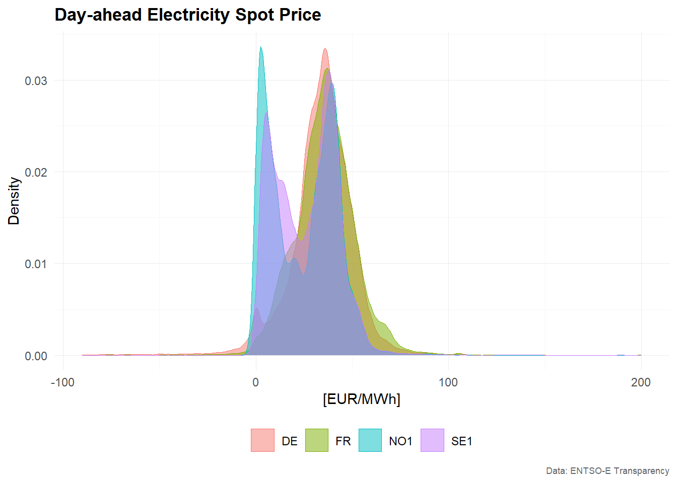 plot_density