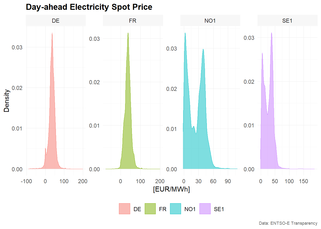 plot_density