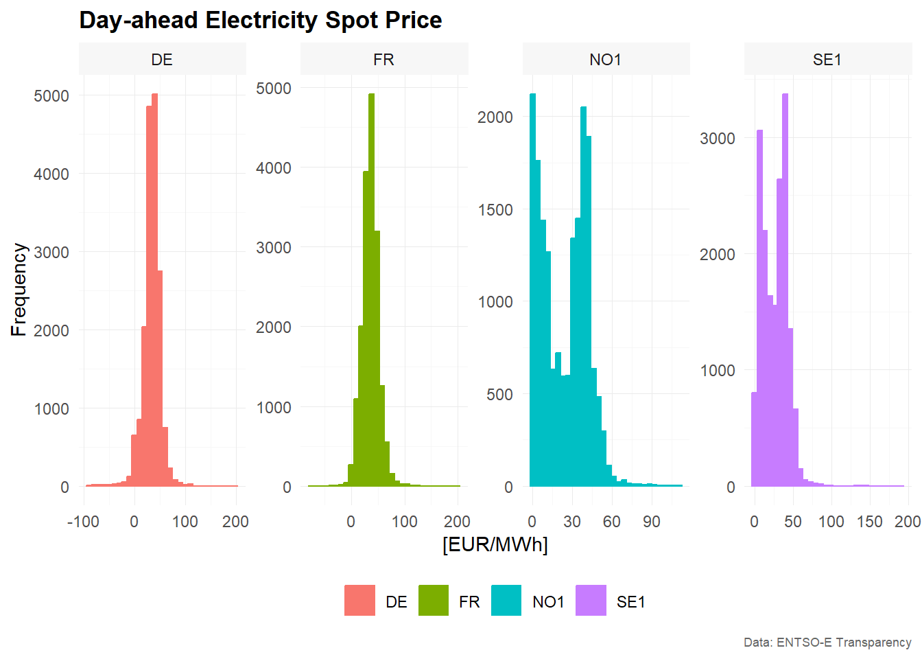 plot_histogram